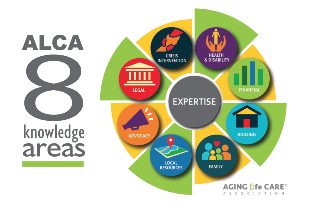 Graphic showing eight knowledge areas of the aging life care association, including health & disability, legal, financial, housing, family, local resources, advocacy, and crisis intervention, centered around "expertise.